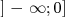 ] - ∞; 0]   