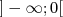 ]- ∞;0[  