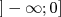 ]- ∞; 0]  